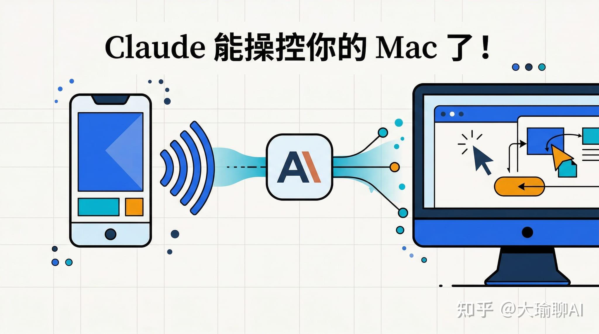 你平时都用Claude做什么？ - 知乎