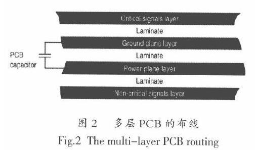 PCB多层线路板使用的防护技术 - 知乎