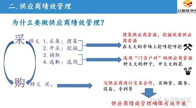 高效供应商绩效管理（完整版PPT分享） - 知乎