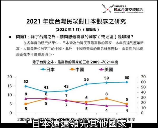 同样被日本殖民，为什么韩国反日，台湾亲日？