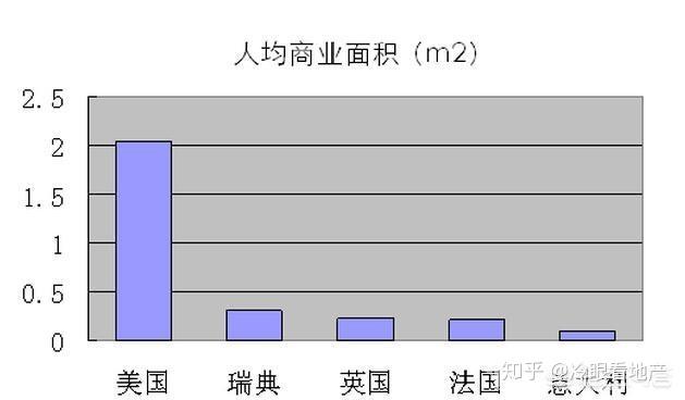 人均1平米_数字1-10图片(2)