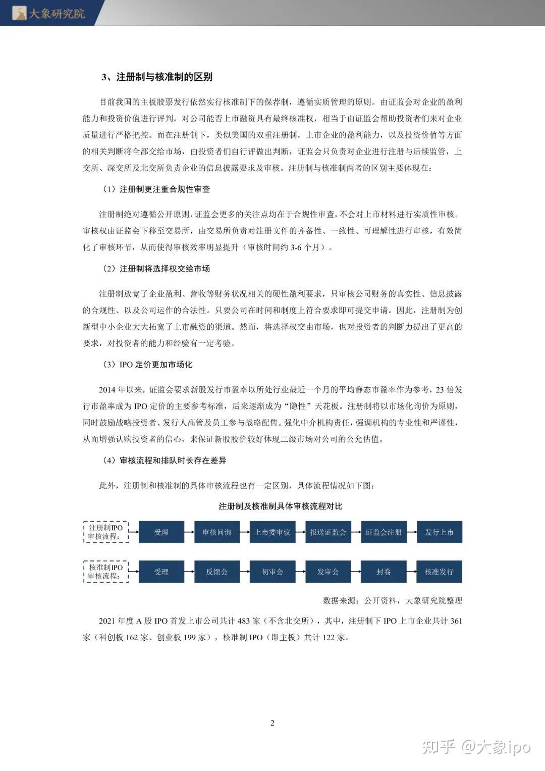 我国注册制下企业IPO的要求 - 知乎