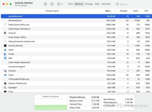 avconferenced activity monitor