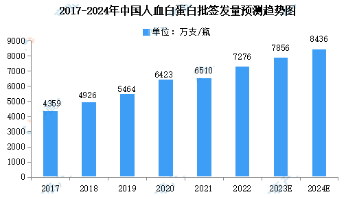 02.01培養基人血白蛋白能夠提高疫苗凍乾製品的穩定性.