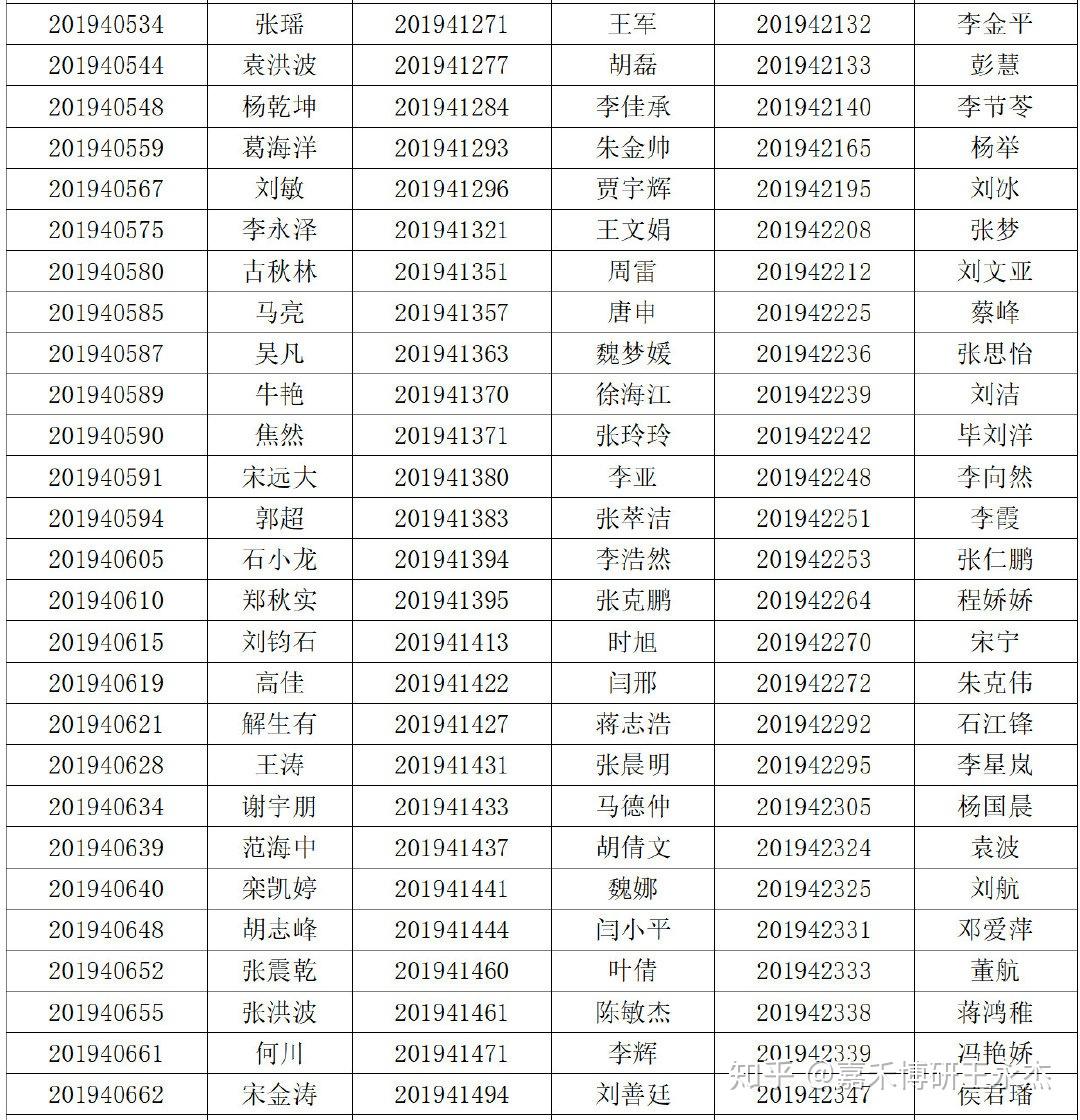 重磅清華大學mem第二批提前面試基礎知識結果出來了