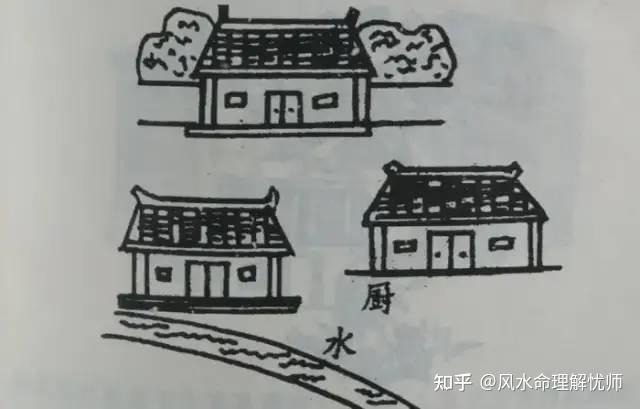 实用住宅风水图解68例