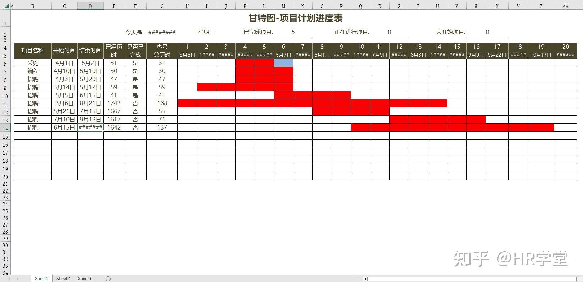 甘特图怎么根据开始和结束时间修改工期? - 知乎