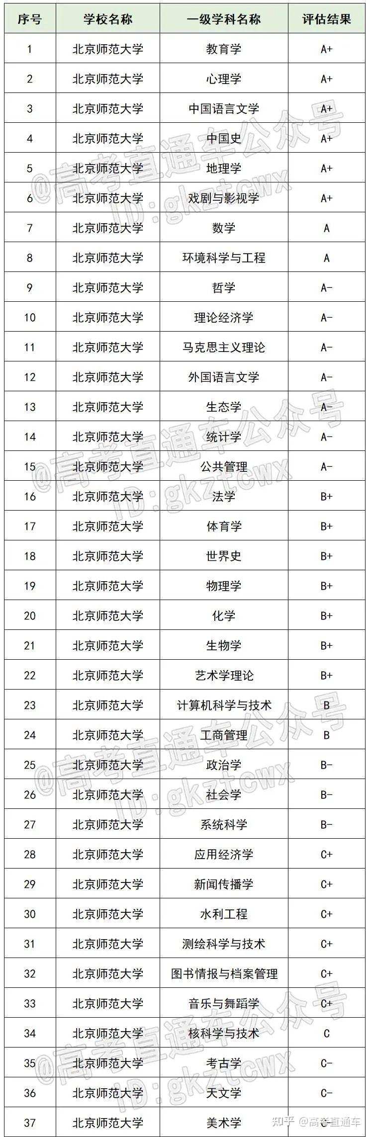 在广东,高考多少分能上省内985/211?各科又要多少分? - 知乎