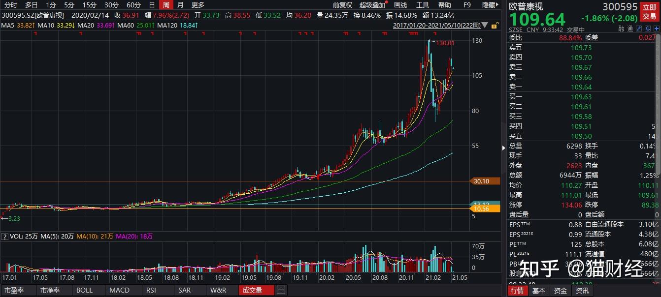 ok镜龙头欧普康视抛21亿定增扩产瞄准二三线城市产品结构单一重销售轻