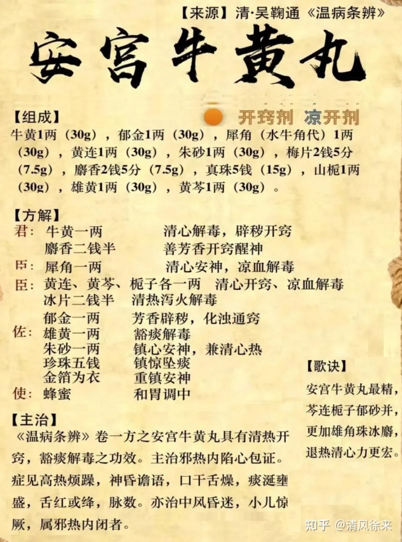 救命神药安宫牛黄丸价格飙升1粒卖到近1200元这药真的能救命吗你家里