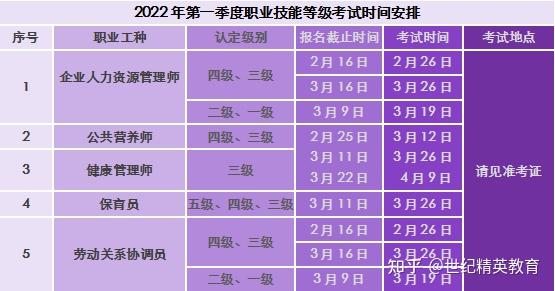 2020年人力资源考证条件_2024人力资源证书报考条件_人力资源考证报考