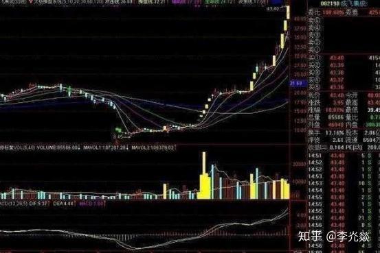 1,格雷厄姆1929年股市泡沫破灭后在1931年抄底,结果破产.