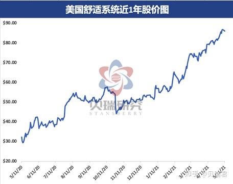 逆势大盘连涨6个月 再创新高后 这家冷门潜力股还能继续涨吗 知乎