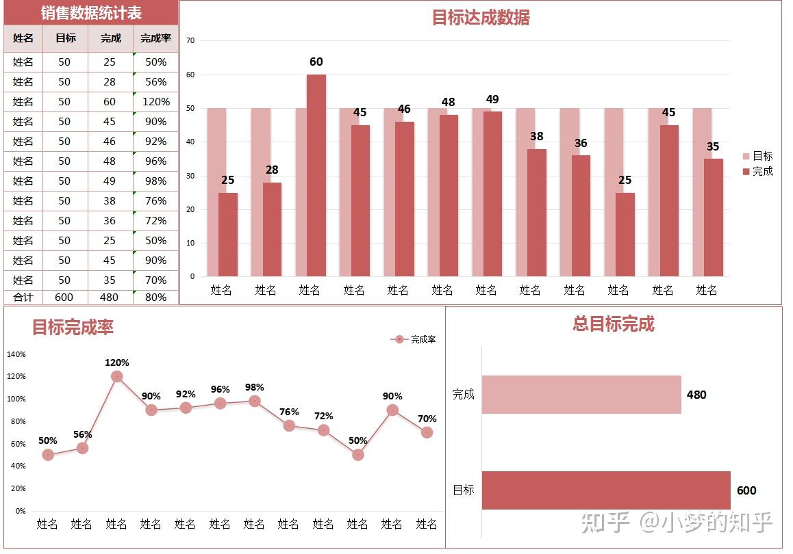 老板会不喜欢这样，全公式覆盖，可智能分析的可视化财务报表吗？ - 知乎