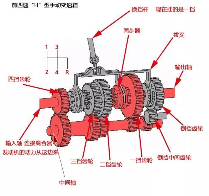 维嘉mro百科:同步带轮