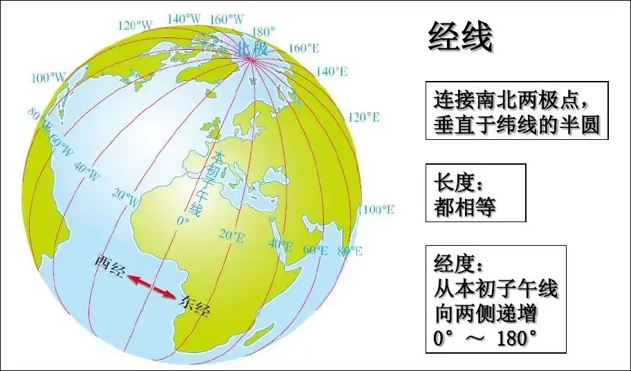 经度和纬度是怎么诞生的? - 知乎