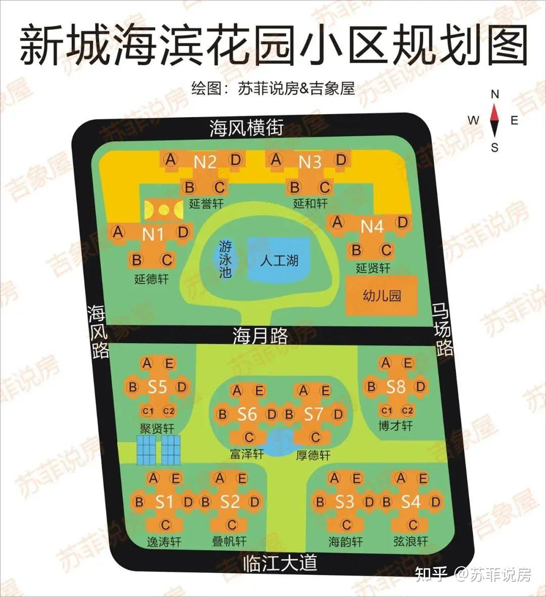 公共配套资源(海滨花园)