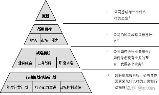 战略图怎么画图片