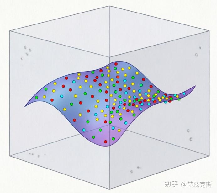 【流形假设】连接高维数据与低维表示的桥梁 - 知乎