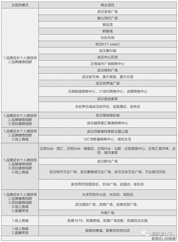 疫情期間武漢的購物中心在做什麼