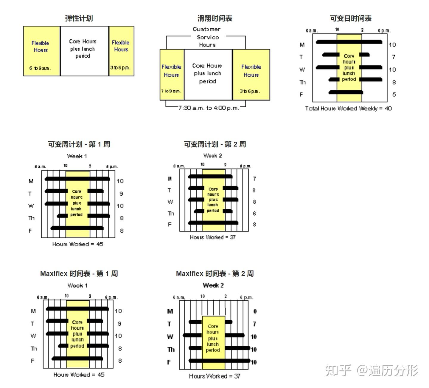 弹性工作制百科简介 v2-f8f93d0aa8b0d5ccf0f891553b6195c8_r.jpg