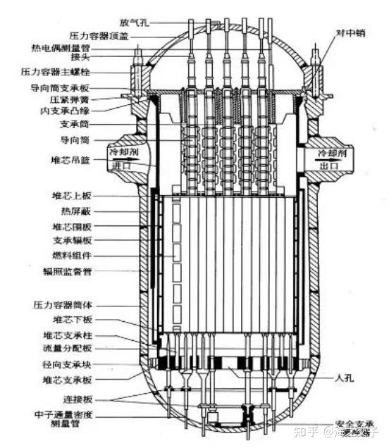 电弧反应堆设计图图片