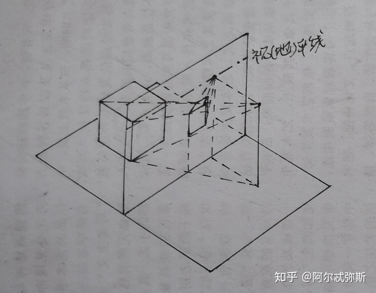 一點透視和平行透視有什麼區別呢