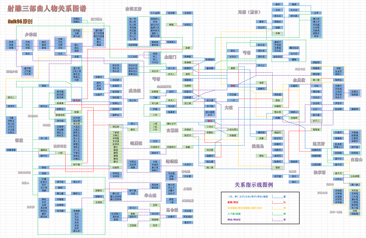 有大神能把金庸的武侠世界脉络与人物关系讲解清楚吗