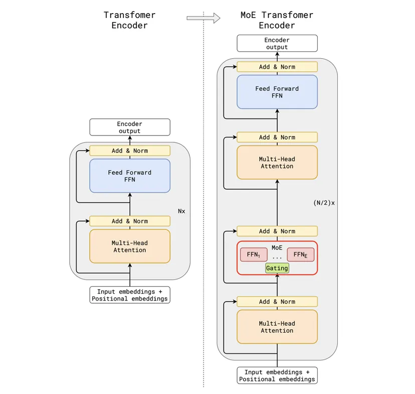 DeepSeek-V3 解析 2：DeepSeek MoE - 知乎