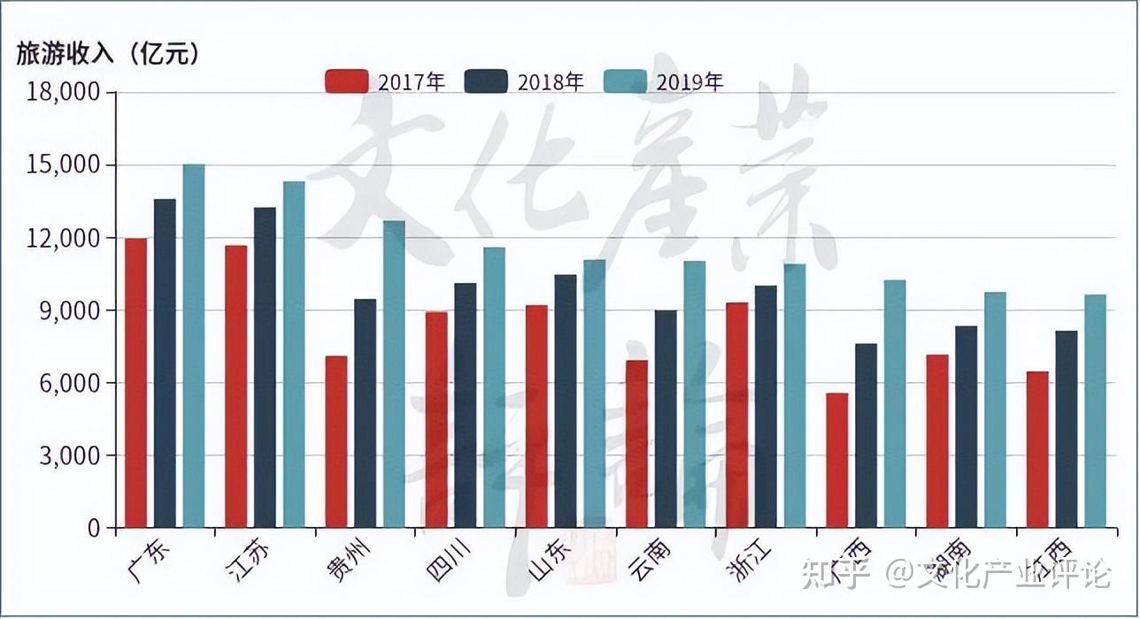 35 亿人次,同比增长 1553%,这一数据说明了什么?