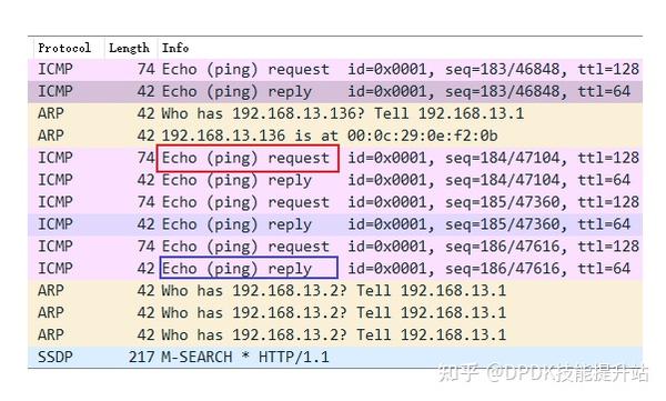 浅谈dpdk实现ping (arp+icmp) - 知乎