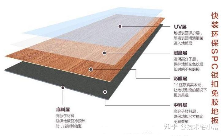 市场新宠:PVC地板——家装地板的全新选择 - 知乎