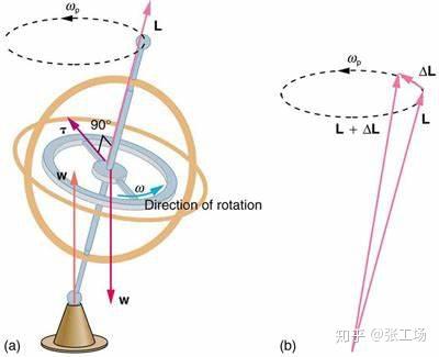 基础物理学笔记9 知乎