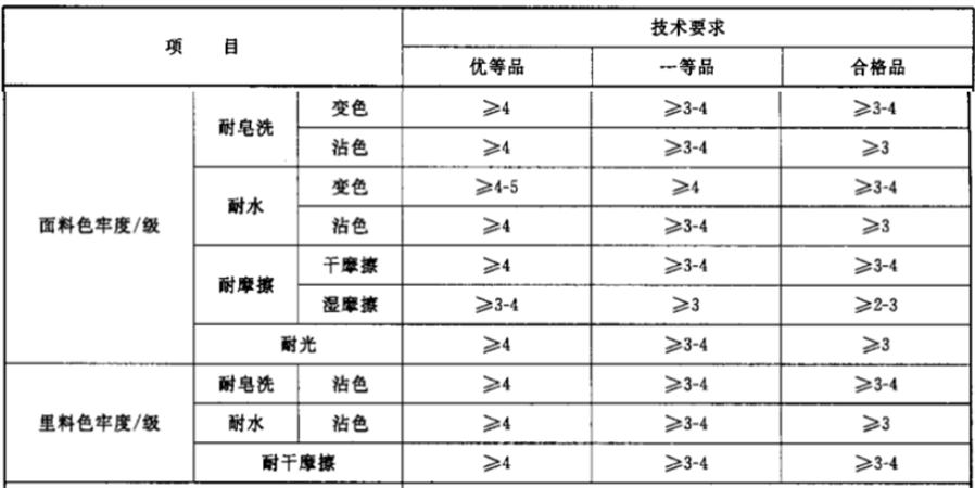 羽绒新国标标准,和老国标的区别有哪些?通俗版解读来了