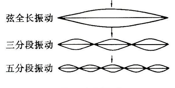 钢琴琴弦基础理论 - 知乎