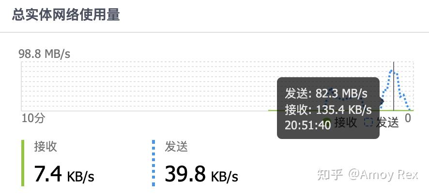 威联通QNAP和群辉synology选哪个?插图2 威联通QNAP和群辉synology选哪个?插图2