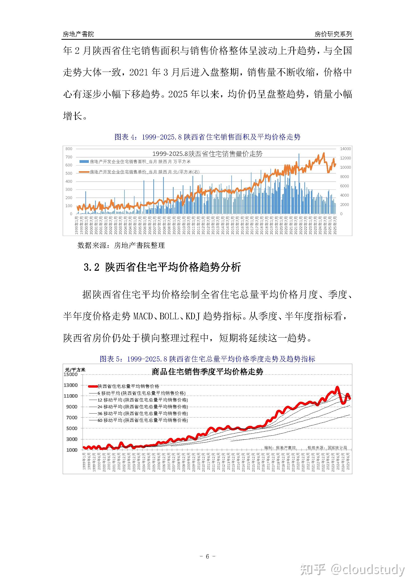 [城市房价]西安市小区房价趋势分析报告(2025年8月版) - 知乎