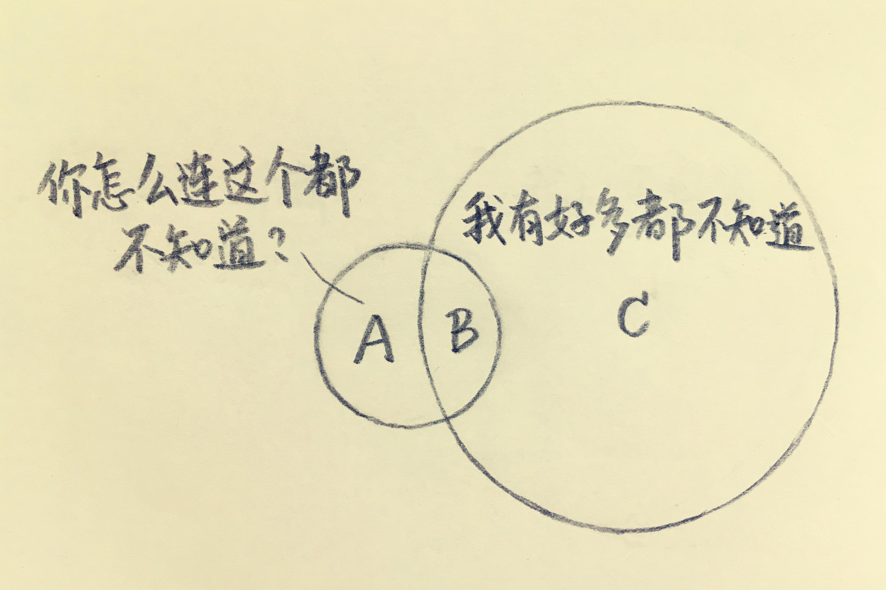 认知的范围:像一个圆