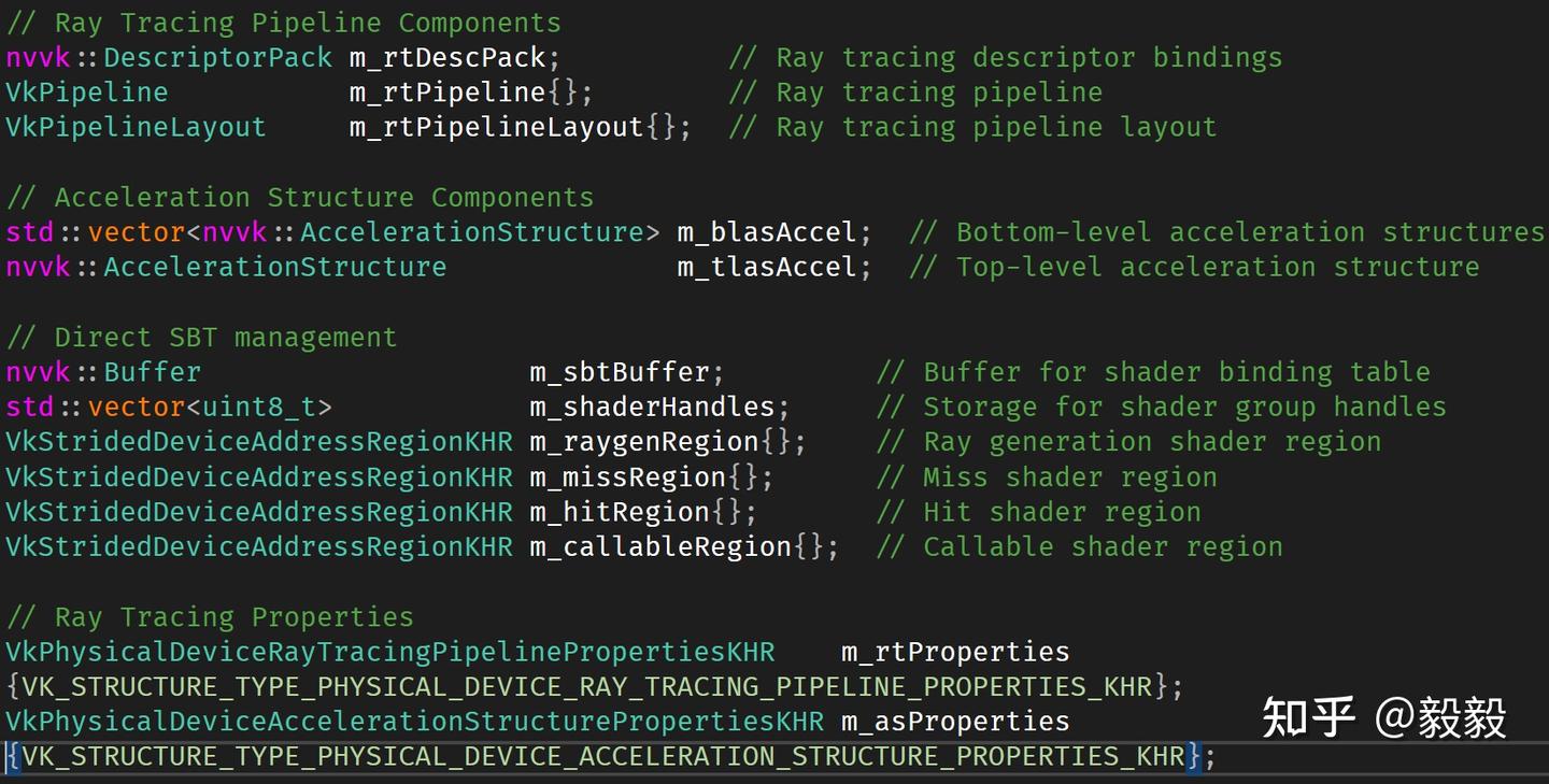 NVIDIA Vulkan Ray Tracing Tutorial 要点梳理(二): Acceleration Structure And ...
