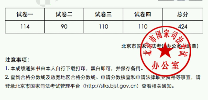 2017司考成绩分级(2017年司考成绩公布时间)