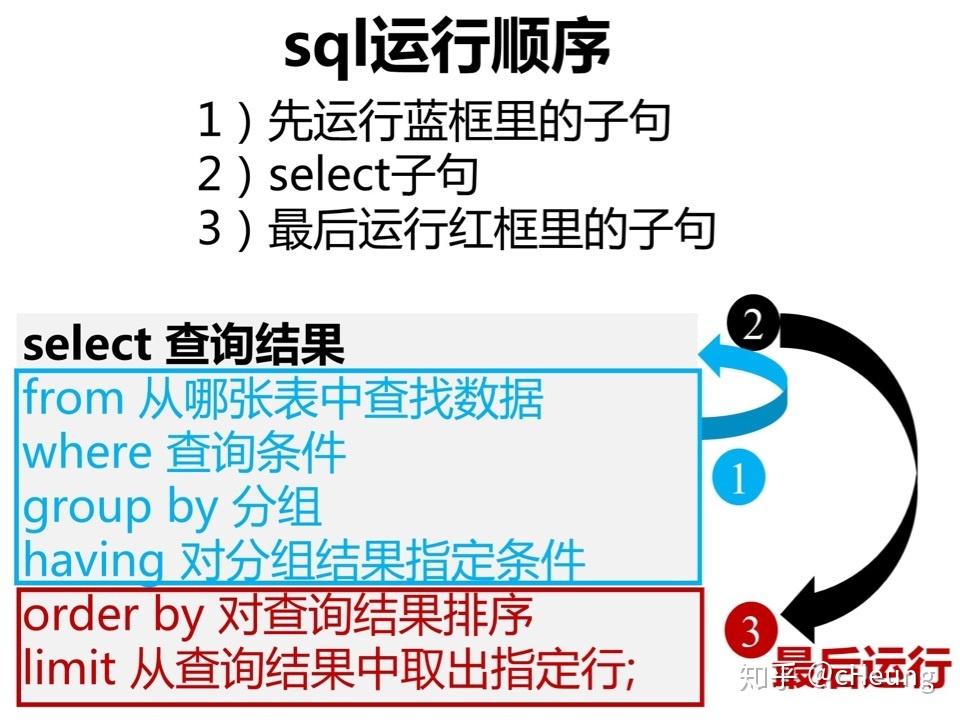 SQL查询语句-汇总分析 - 知乎