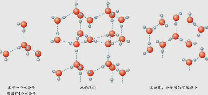 冰的晶体结构图图片
