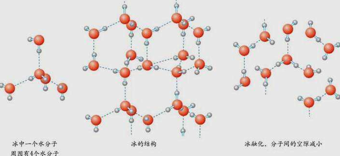 为什么雪融化的时候会分层相互分离,产生这种现象? - 知乎