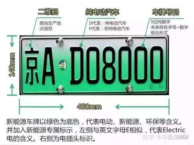 租个北京新能源车牌,可以买插混车吗?