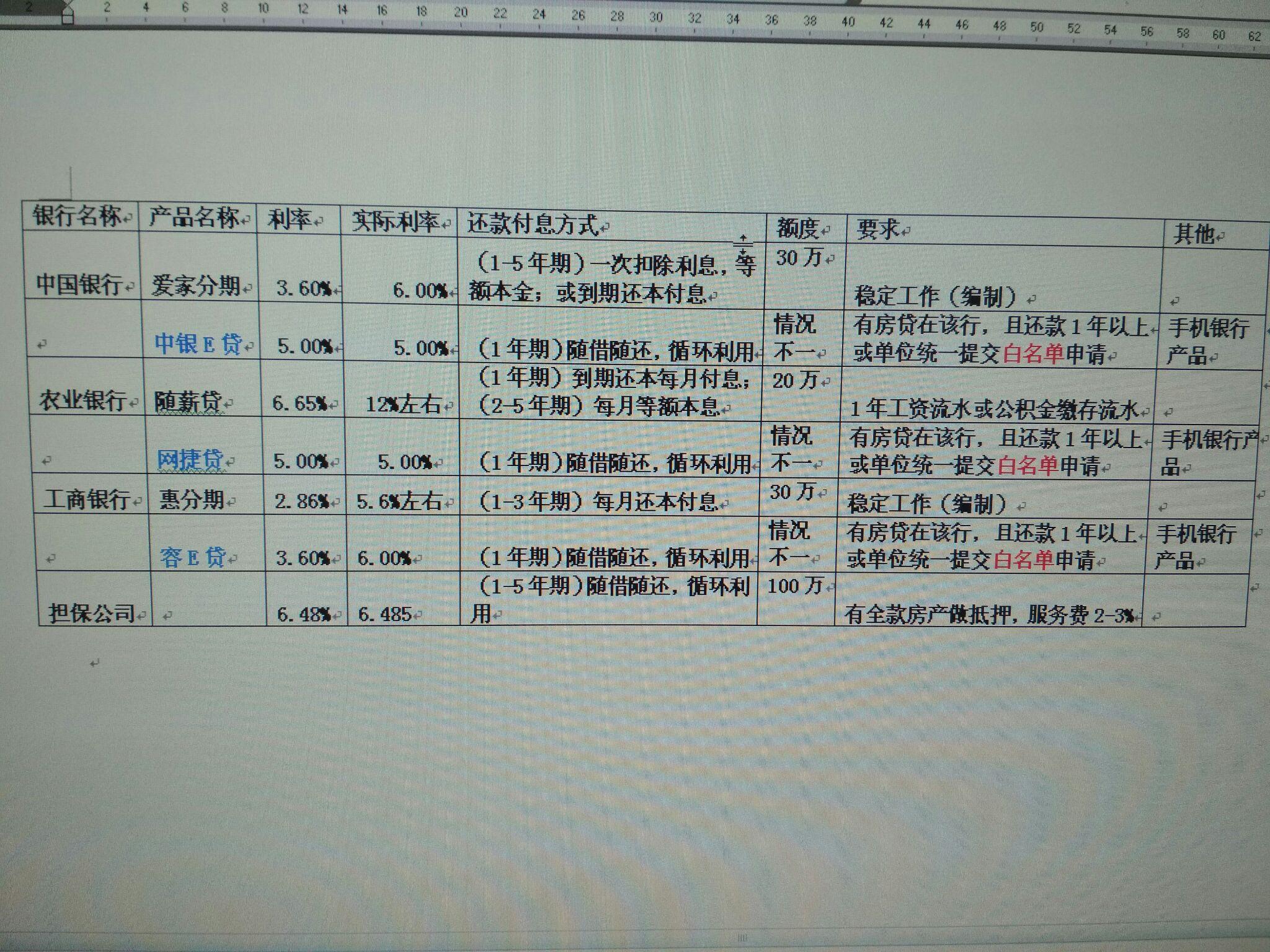 银行的消费贷款有哪些坑过来人指导下