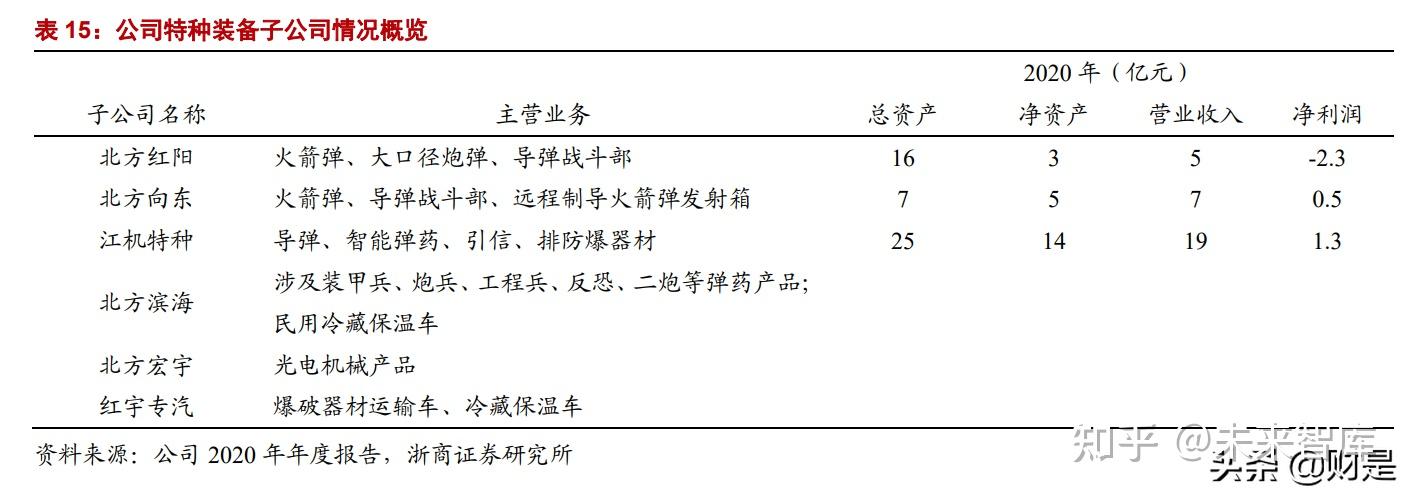 中兵紅箭培育鑽石工業金剛石智能彈藥龍頭軍民品雙驅動