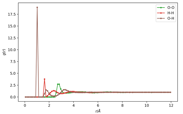 lammps-python-rdf