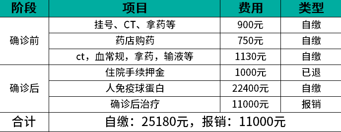 治疗新型冠状肺炎,到底要花多少钱? 