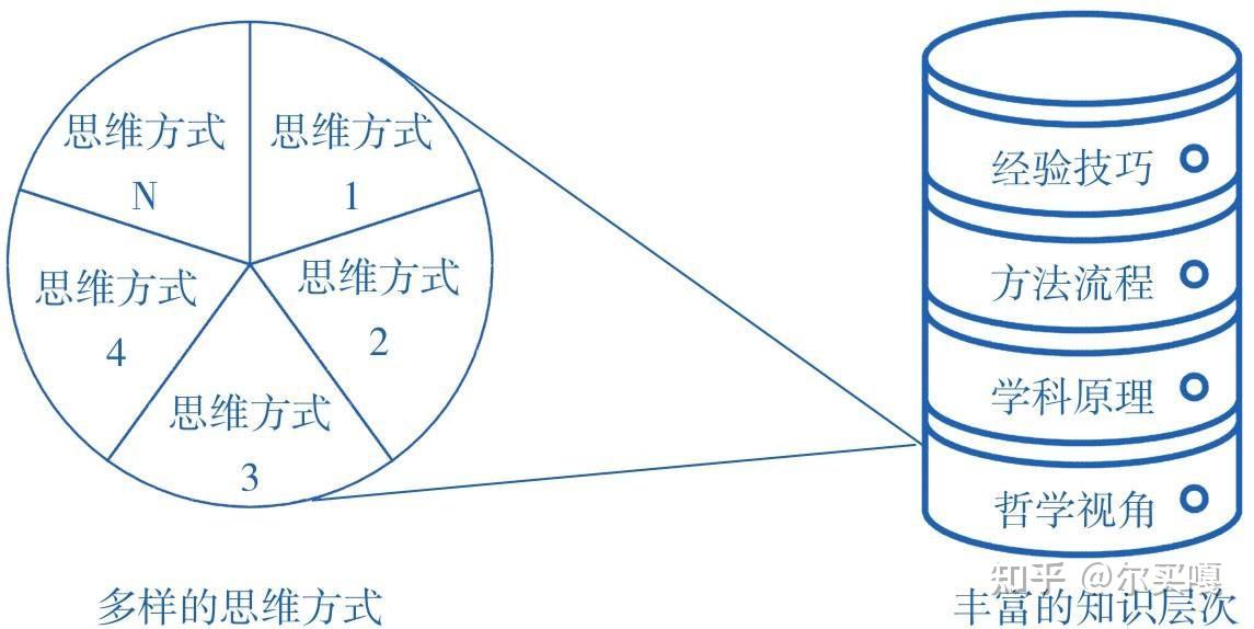 《好好思考》成甲——用多元思维模型培养深度思考力 - 知乎