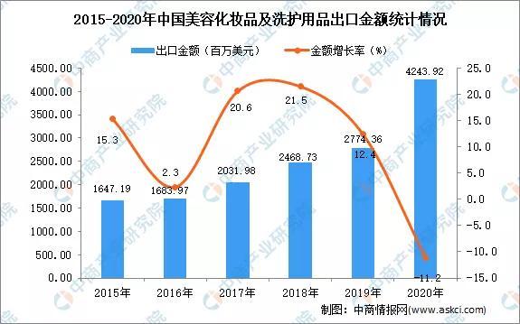 纵腾观察美妆跨境电商的喜与忧